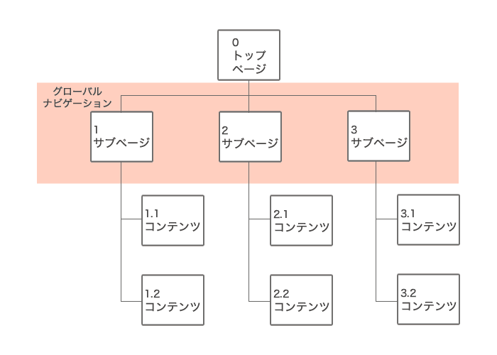 サイトマップ