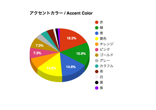 アクセントカラーグラフ
