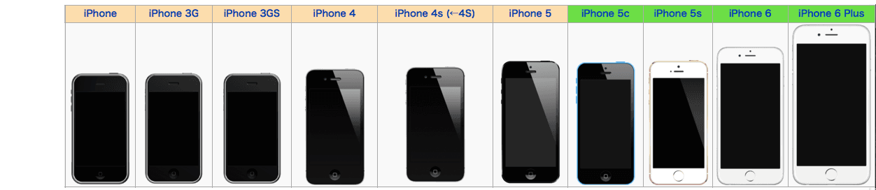 iPhone一覧