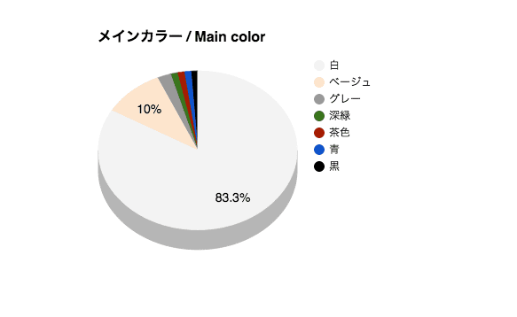 メインカラーグラフ