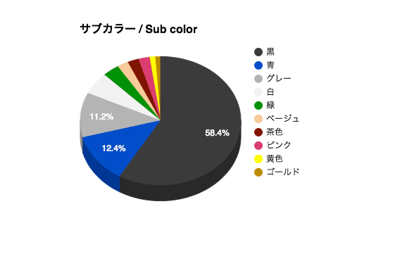 サブカラーグラフ