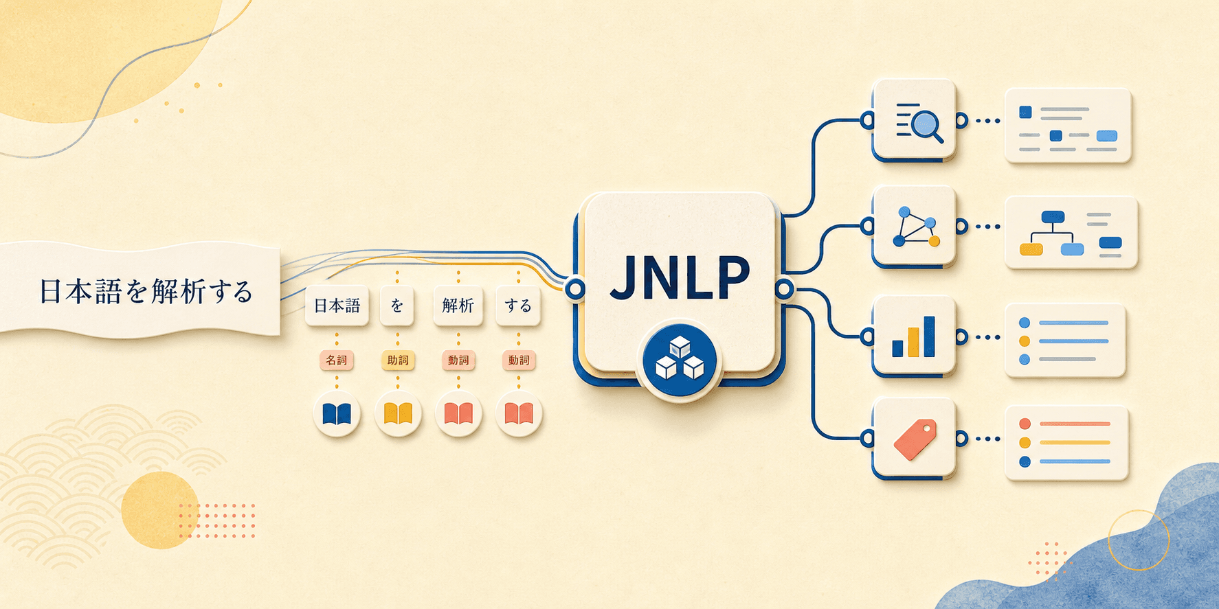 日本語の自然言語処理APIを提供するモジュールJNLPを公開しました
